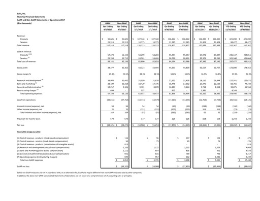 Thumbnail Calix Financial Statement 2017