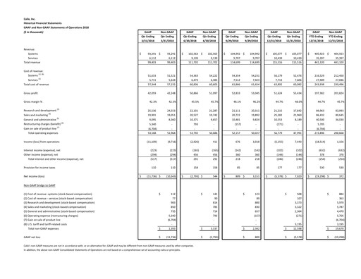 Thumbnail Calix Financial Statement 2018