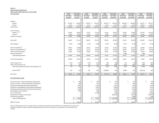 Thumbnail Calix Financial Statement 2021