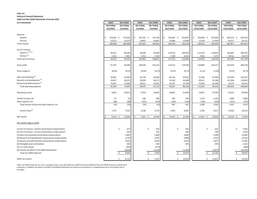 Thumbnail Calix Financial Statement 2022