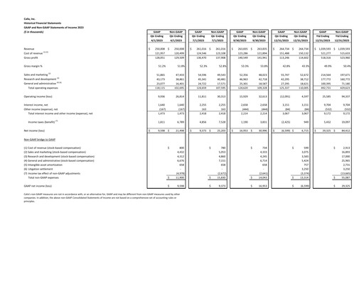 Thumbnail Calix Financial Statement 2023