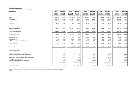 Thumbnail Calix Financial Statement 2024
