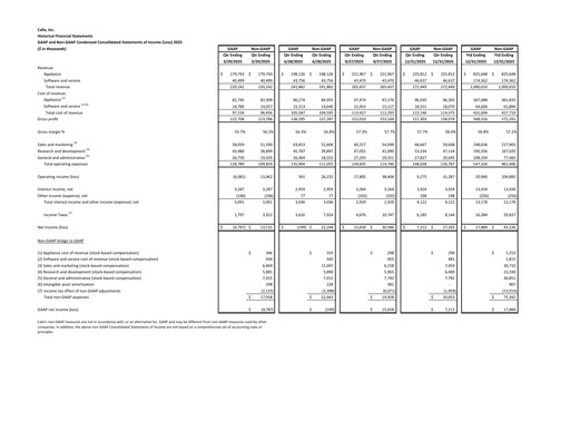 Thumbnail Calix Financial Statement 2025