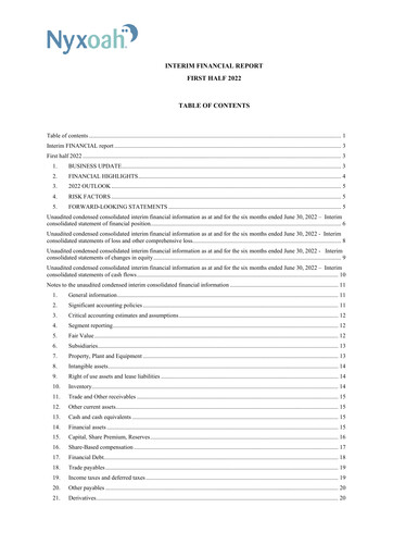 Thumbnail Nyxoah Financial Report 2022-h1