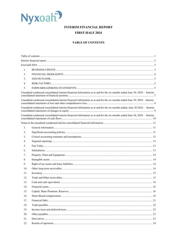 Thumbnail Nyxoah Half-year Report 2024-h1