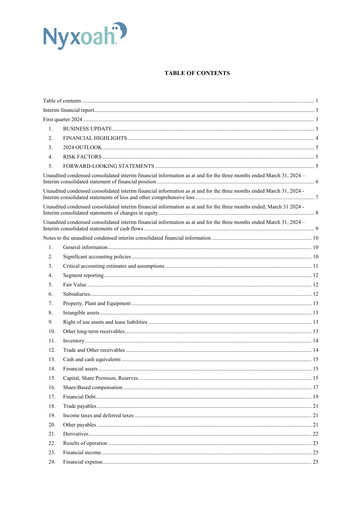 Thumbnail Nyxoah Quarterly Report 2024-q1