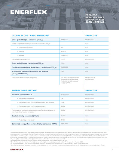 Thumbnail Enerflex ESG Report 2020