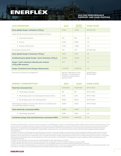 Thumbnail Enerflex ESG Report 2021