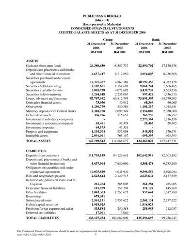 Thumbnail PBBank (Public Bank Bhd) Financial Report 2006