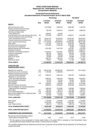 Thumbnail (HLBank) Hong Leong Bank Quarterly Report 2026-q3