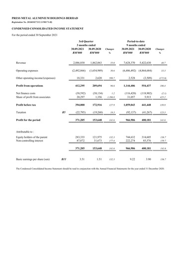 Vorschaubild PMetal (Press Metal Aluminium) Quartalsbericht 2021-q3