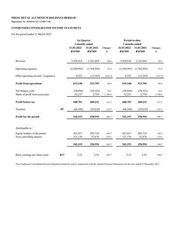 Vorschaubild PMetal (Press Metal Aluminium) Quartalsbericht 2022-q1