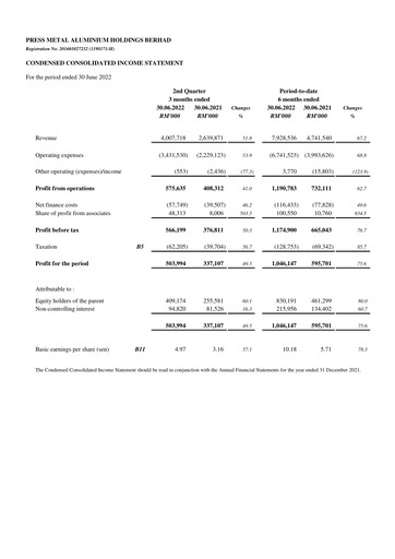Vorschaubild PMetal (Press Metal Aluminium) Quartalsbericht 2022-q2