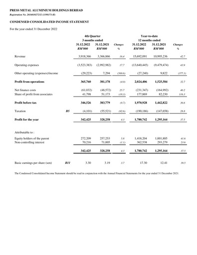 Vorschaubild PMetal (Press Metal Aluminium) Quartalsbericht 2022-q4