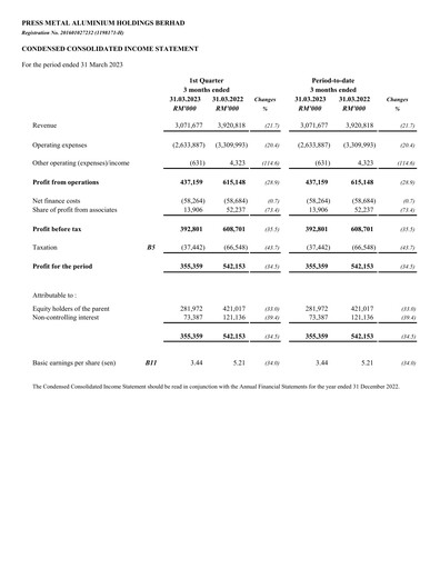 Vorschaubild PMetal (Press Metal Aluminium) Quartalsbericht 2023-q1