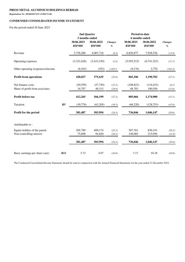 Vorschaubild PMetal (Press Metal Aluminium) Quartalsbericht 2023-q2