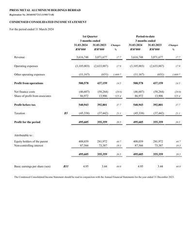Vorschaubild PMetal (Press Metal Aluminium) Quartalsbericht 2024-q1