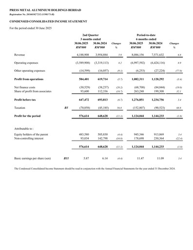 Miniature PMetal (Press Metal Aluminium) Rapport trimestriel 2025-q2