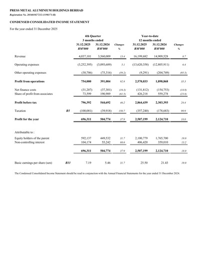 Vorschaubild PMetal (Press Metal Aluminium) Quartalsbericht 2025-q4