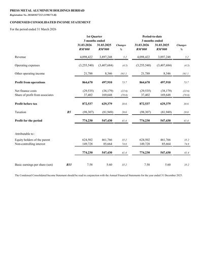 Miniature PMetal (Press Metal Aluminium) Rapport trimestriel 2026-q1