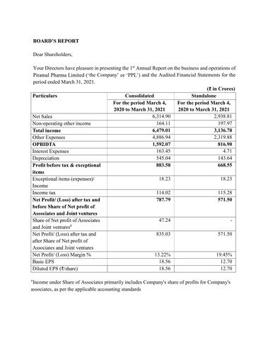 Thumbnail Piramal Pharma Annual Report 2020-2021