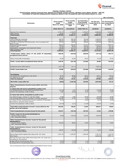 Thumbnail Piramal Pharma Financial Statement 2025-2026