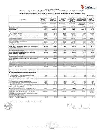 Thumbnail Piramal Pharma Quarterly Report 2022-q3