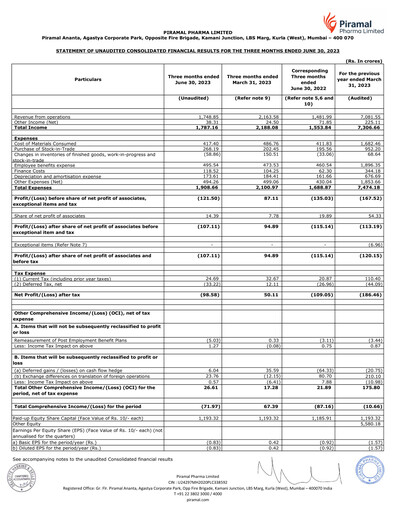 Thumbnail Piramal Pharma Quarterly Report 2023-q1