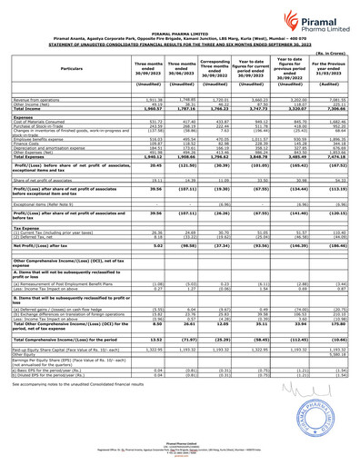 Thumbnail Piramal Pharma Quarterly Report 2023-q2