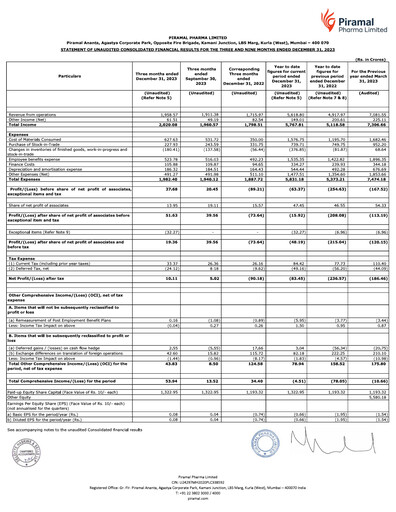 Thumbnail Piramal Pharma Quarterly Report 2023-q3