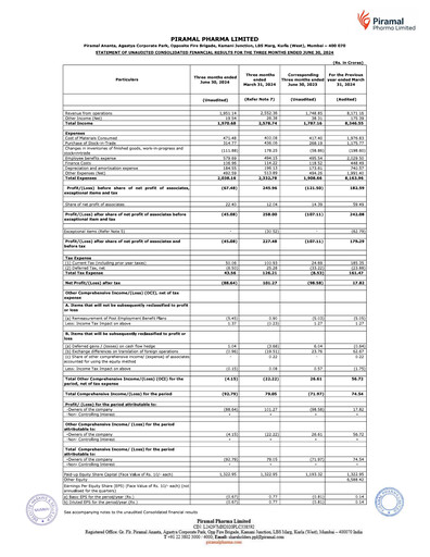 Thumbnail Piramal Pharma Quarterly Report 2024-q1