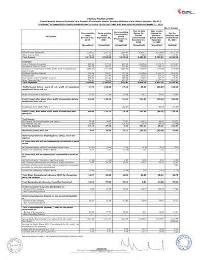 Thumbnail Piramal Pharma Quarterly Report 2024-q3