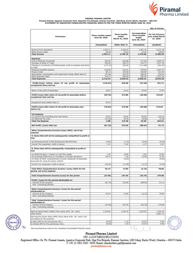 Thumbnail Piramal Pharma Quarterly Report 2025-q1