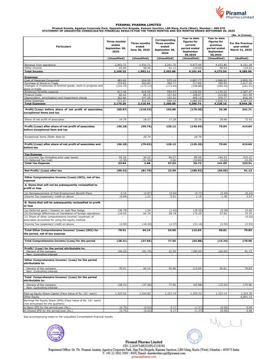 Thumbnail Piramal Pharma Quarterly Report 2025-q2