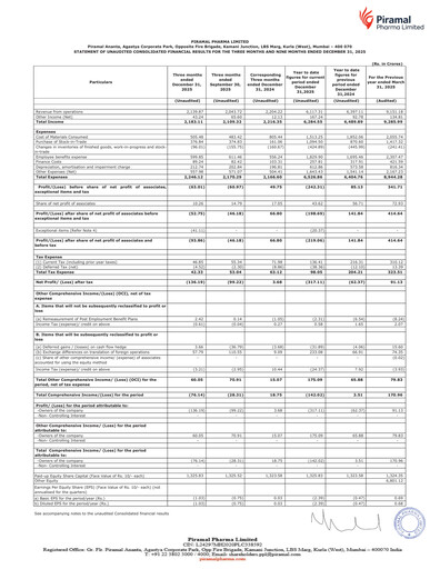 Thumbnail Piramal Pharma Quarterly Report 2025-q3