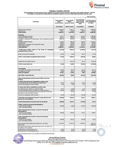 Thumbnail Piramal Pharma Quarterly Report 2026-q1