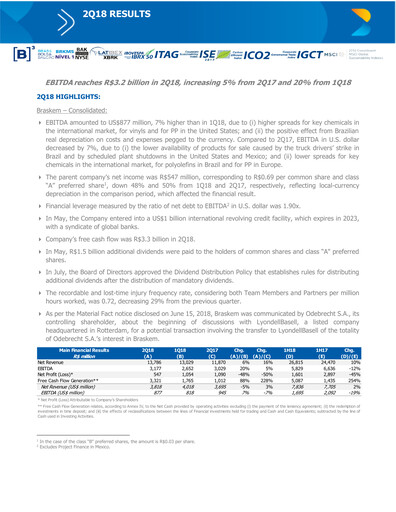 Miniature Braskem Rapport trimestriel 2018-q2