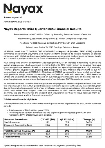 Vorschaubild Nayax Quartalsbericht 2023-q3