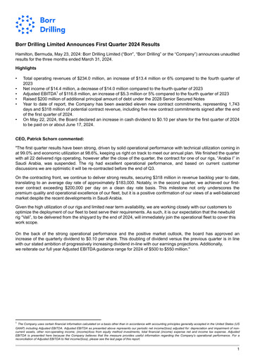 Thumbnail Borr Drilling
 Quarterly Report 2024-q1