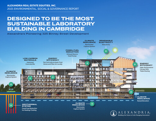 Miniature Alexandria Real Estate Equities
 Rapport ESG 2021