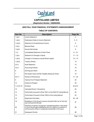 Thumbnail CapitaLand Investment Limited Financial Statement 2020