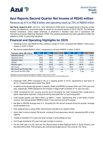 Thumbnail Azul Quarterly Report 2019-q2