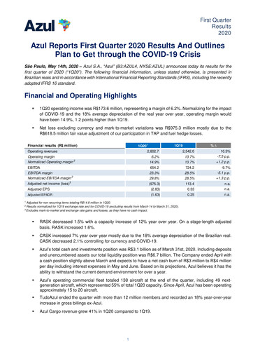 Thumbnail Azul Quarterly Report 2020-q1