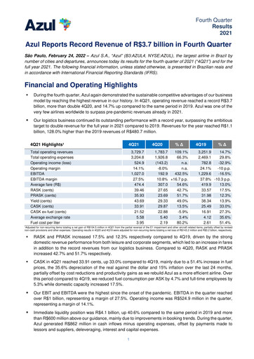 Thumbnail Azul Quarterly Report 2021-q4