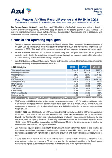 Thumbnail Azul Quarterly Report 2022-q2