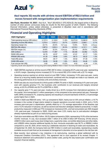 Thumbnail Azul Quarterly Report 2025-q3