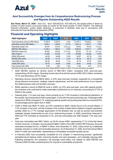 Thumbnail Azul Quarterly Report 2025-q4