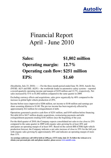 Thumbnail Autoliv Quarterly Report 2010-q2