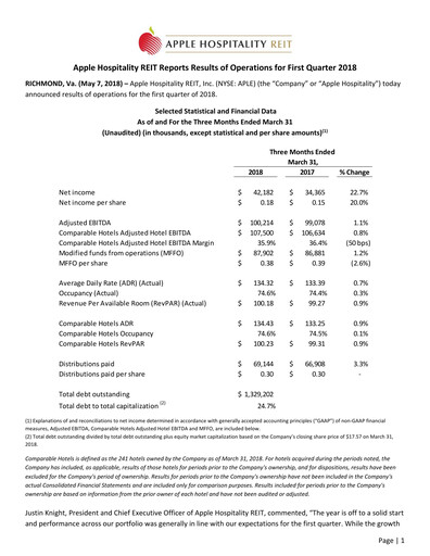 Thumbnail Apple Hospitality REIT
 Quarterly Report 2018-q1