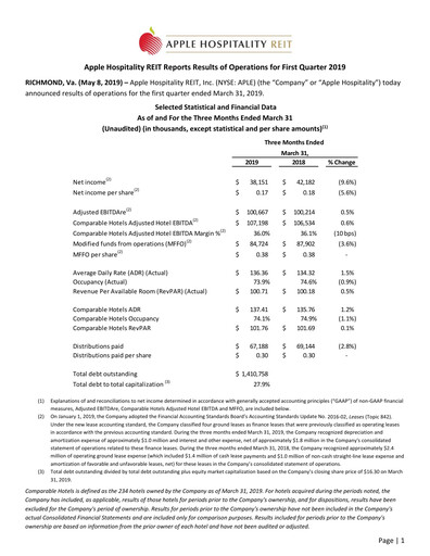 Thumbnail Apple Hospitality REIT
 Quarterly Report 2019-q1